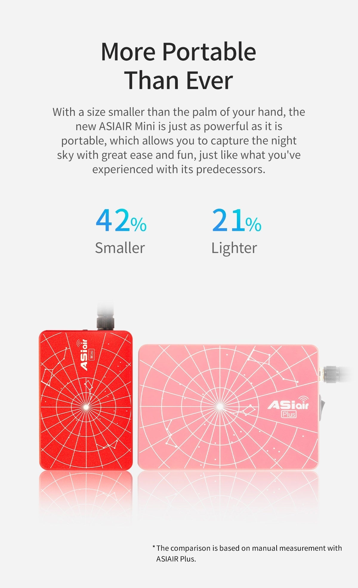 ZWO ASIAIR Mini: The Ultimate Astrophotography Control System